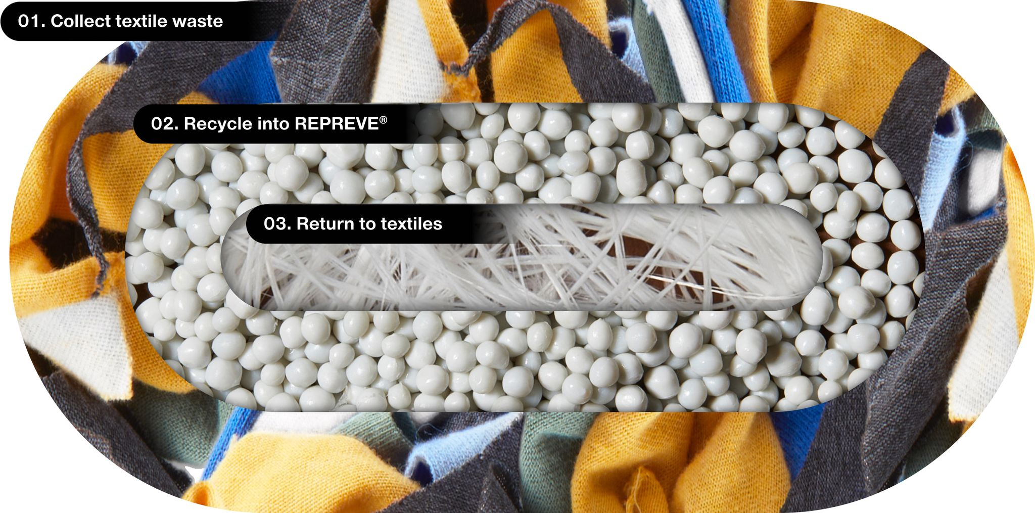 REPREVE® Textile Takeback™ spool of yarn